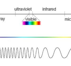 spectrum